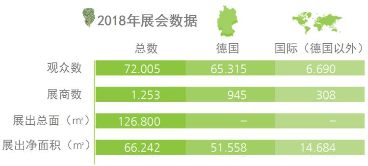2020年德国纽伦堡景观及园林展览会GalaBau(www.rhrhrh.cn)