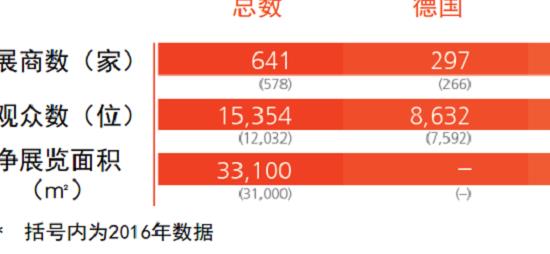 2022年德国纽伦堡压铸工业展览会举办时间和预订展位(www.rhrhrh.cn)