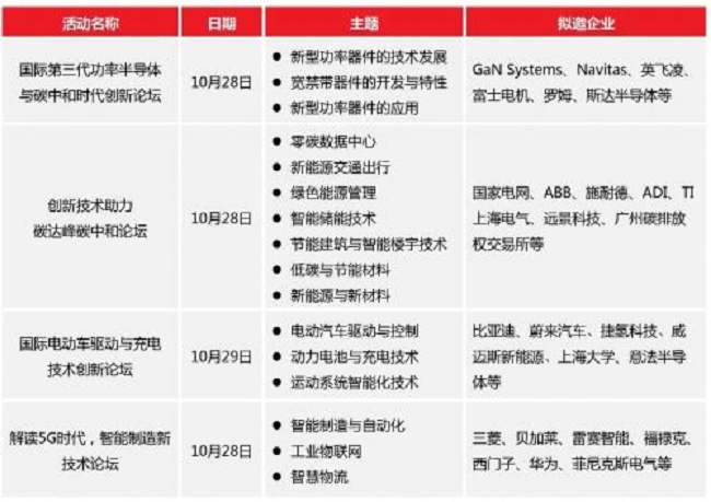 2021慕尼黑华南电子展览会有哪些展区(www.rhrhrh.cn)