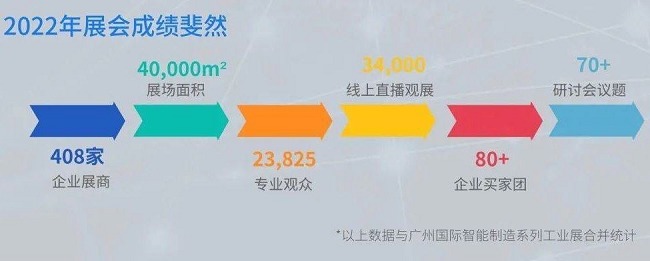 2023广州工业自动化展举办时间（广州自动化展2022企业分析）(www.rhrhrh.cn)