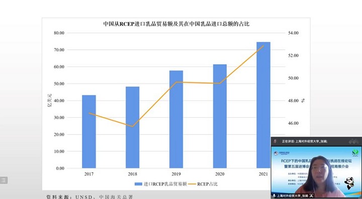 2022年上海进博会食品展区招商推介会成功举办(www.rhrhrh.cn)