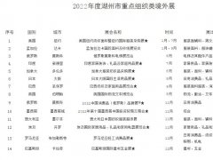 湖州展会补贴的头像