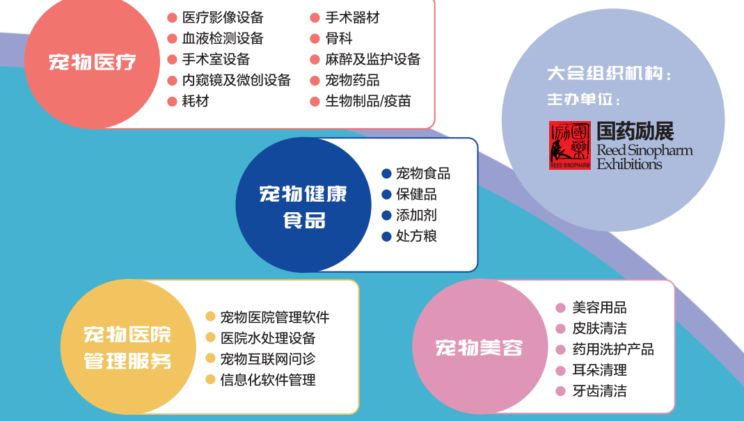2023年上海宠物健康食品展览会(www.rhrhrh.cn)