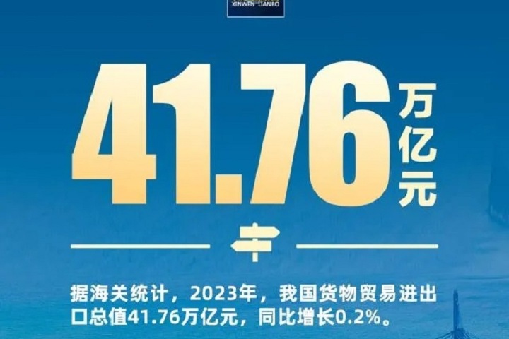 2023年外贸成绩单出炉：“新三样”出口首破万亿(www.rhrhrh.cn)
