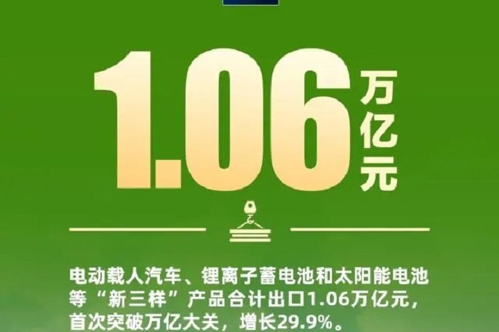 2023年外贸成绩单出炉：“新三样”出口首破万亿(www.rhrhrh.cn)
